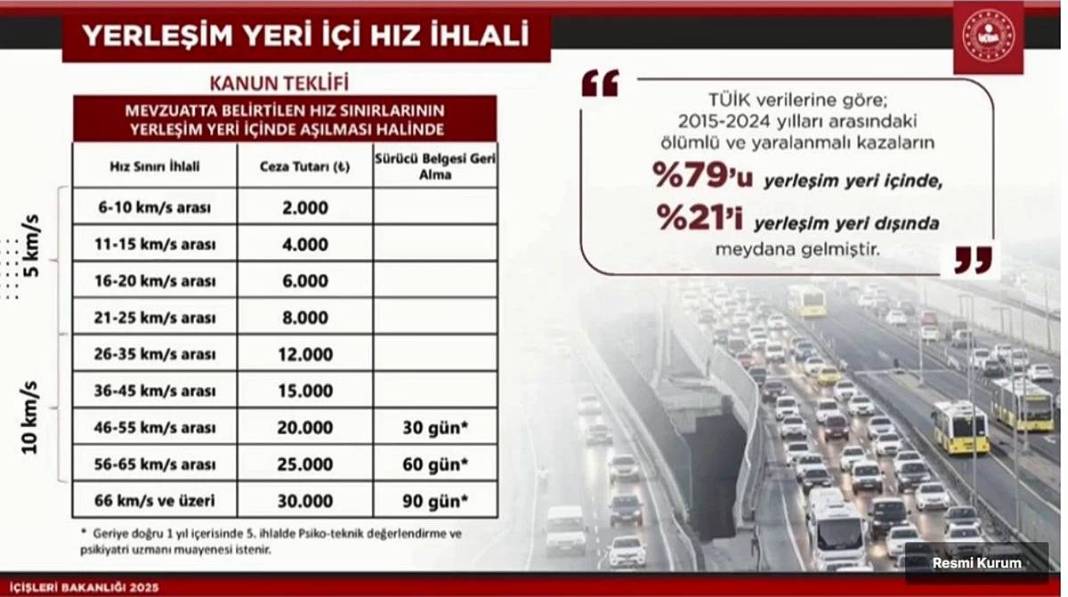 Trafik kurallarını ihlal edenler için yolun sonu göründü! 2